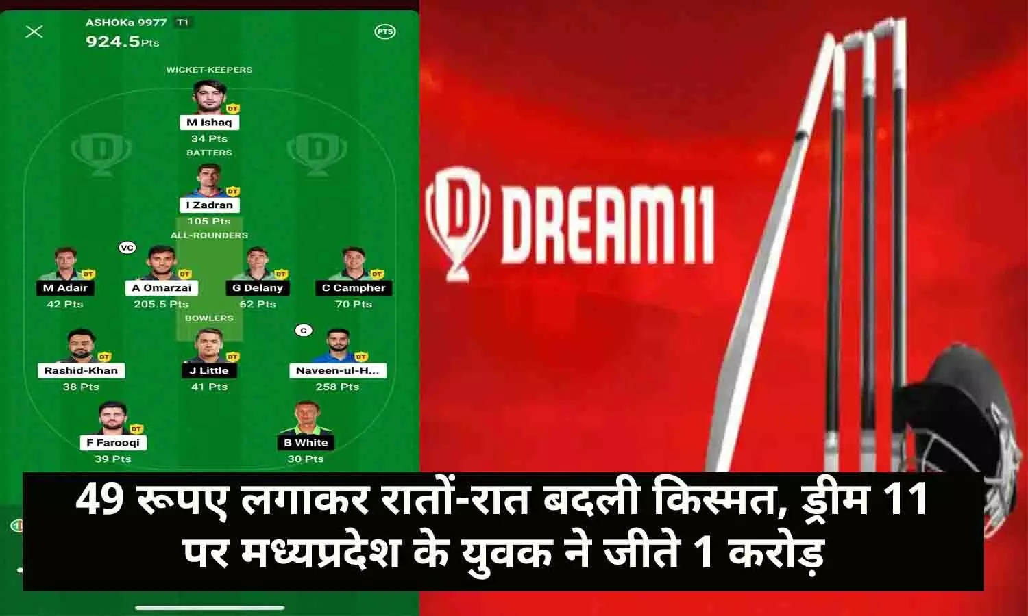 Dream11 Winner: 49 रूपए लगाकर रातों-रात बदली किस्मत, ड्रीम 11 पर मध्यप्रदेश के युवक ने जीते 1 करोड़