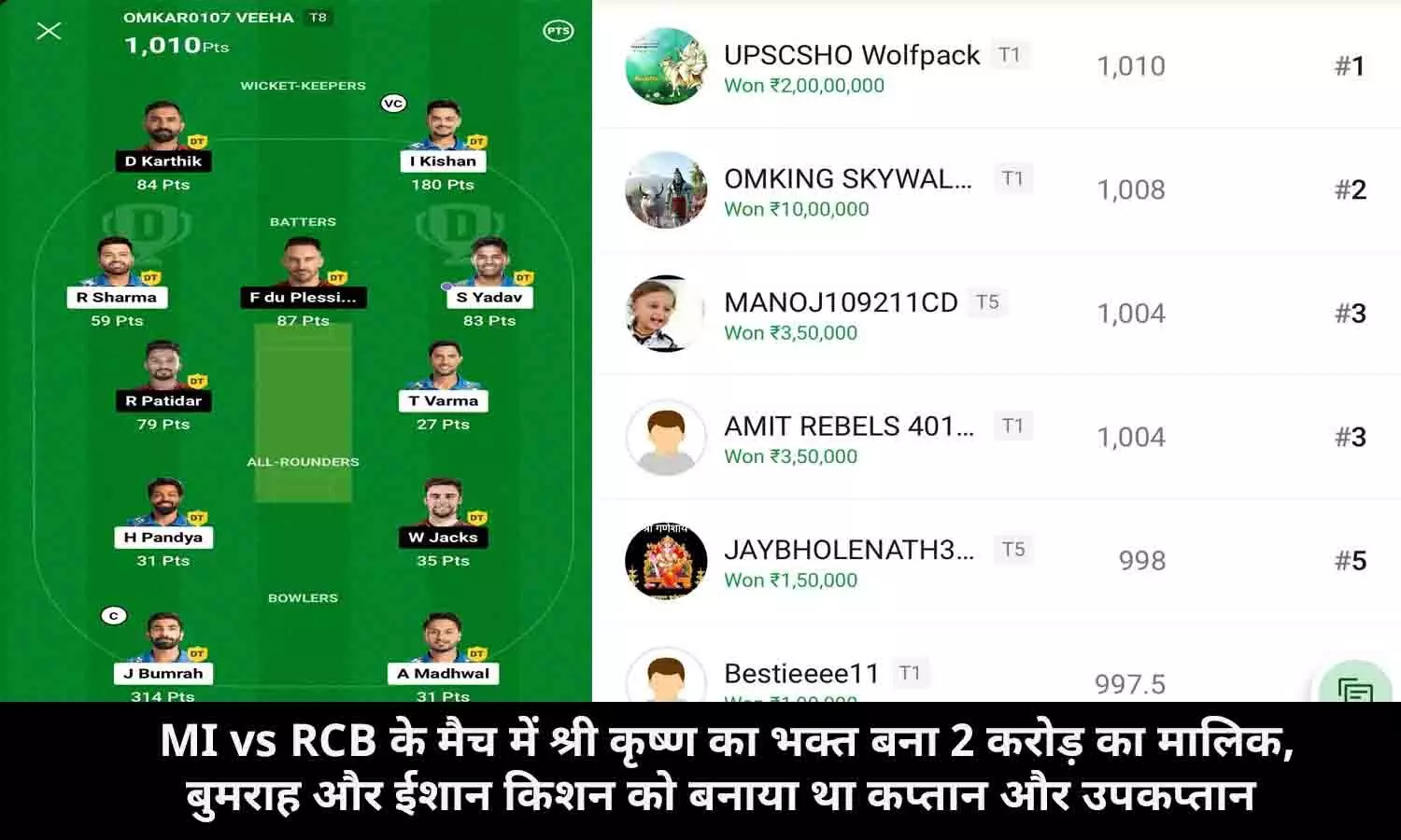 Dream11 Winner: MI vs RCB के मैच में श्री कृष्ण का भक्त बना 2 करोड़ का मालिक, बुमराह और ईशान किशन को बनाया था कप्तान और उपकप्तान