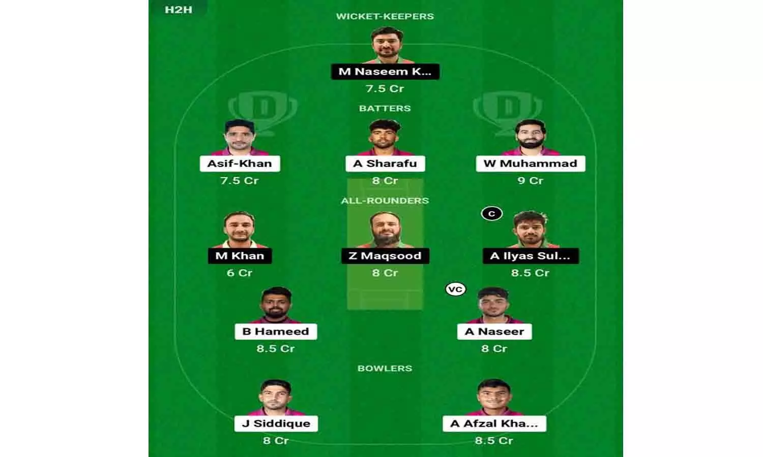 UAE vs OMN Dream11 Prediction Today Match, Dream11 Team Today In Hindi: लखपति बनने के लिए ऐसे बनाये ड्रीम 11 टीम