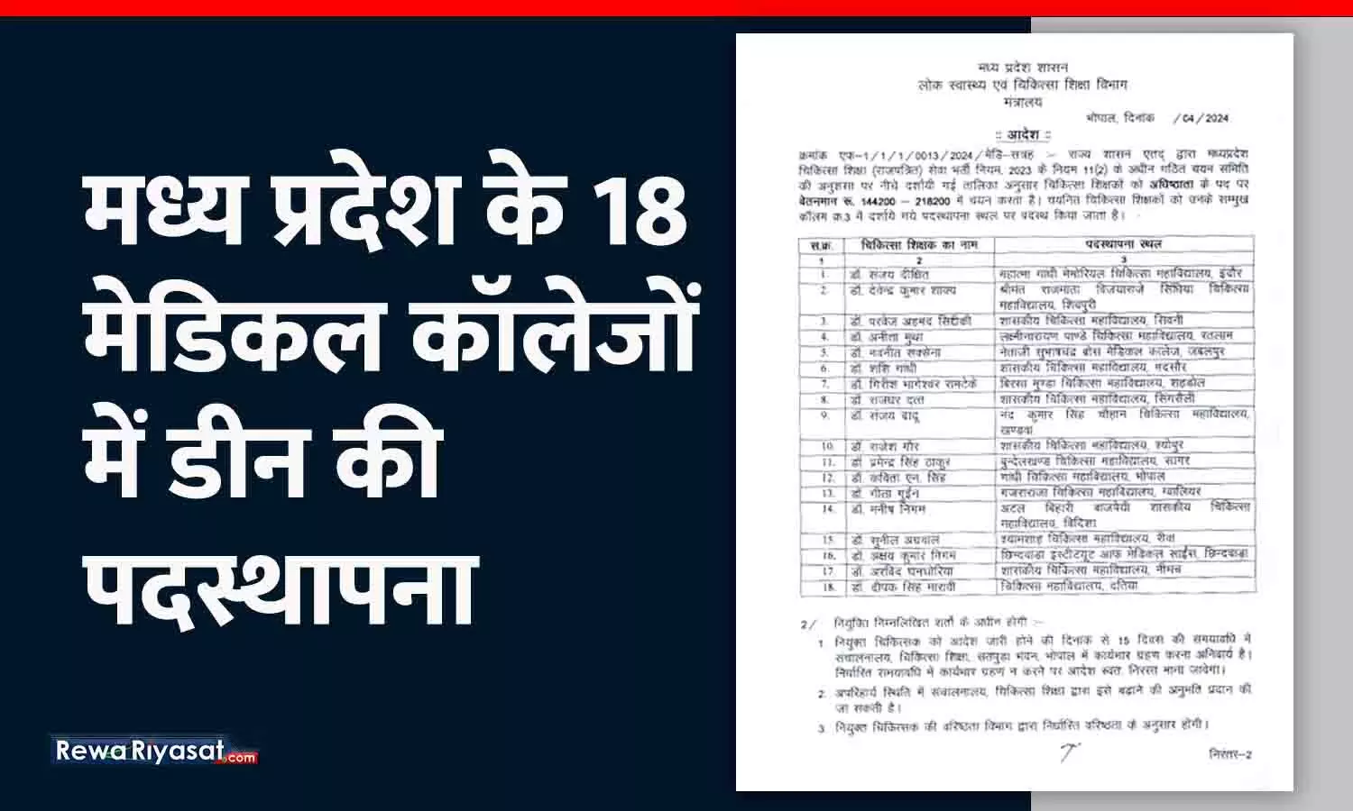 MP के 18 मेडिकल कॉलेजों में डीन की पदस्थापना: रीवा SSMC में डॉ. सुनील, GMC सिंगरौली में डॉ. राजधर को चार्ज; आदेश जारी