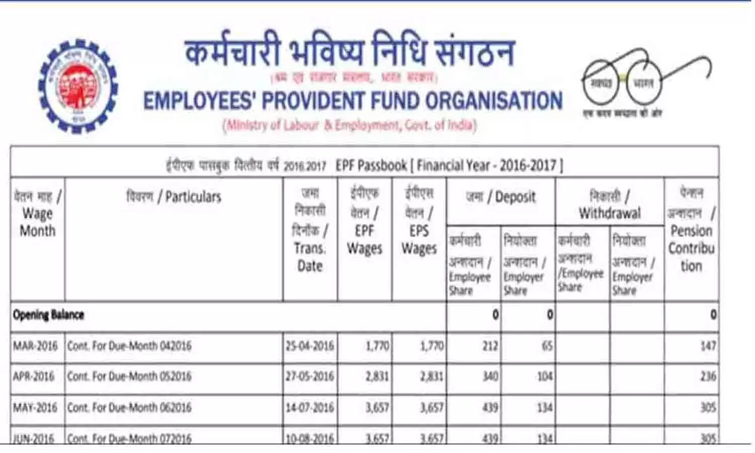 PF Amount: कर्मचारियों के लिए बड़ी खबर, PF की धनराशि को लेकर आई अपडेट