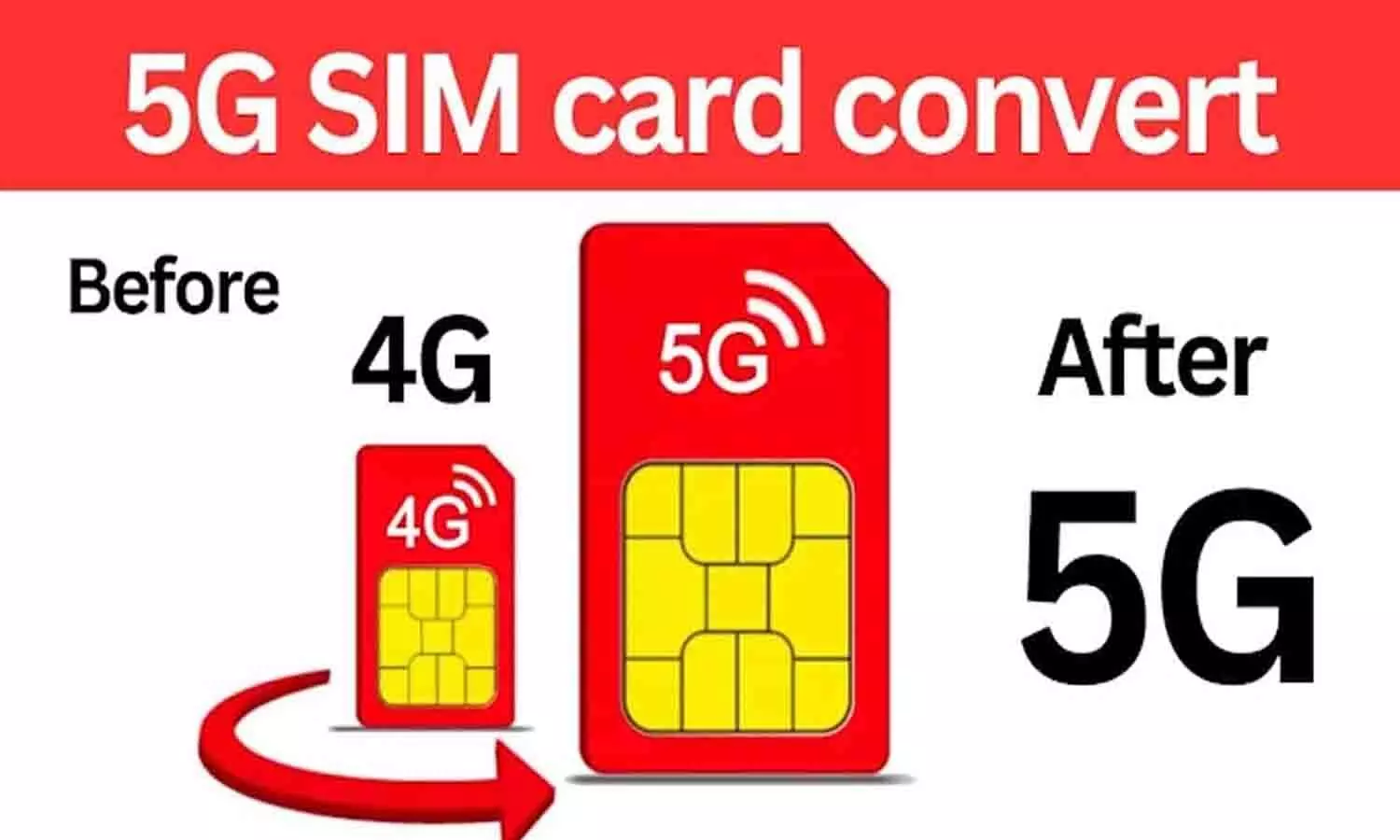 Donglytech.com 4G to 5G SIM Converter 2025: Donglytech.com से सिर्फ 2 मिनट में करे 4G Sim को 5G में कन्वर्ट?