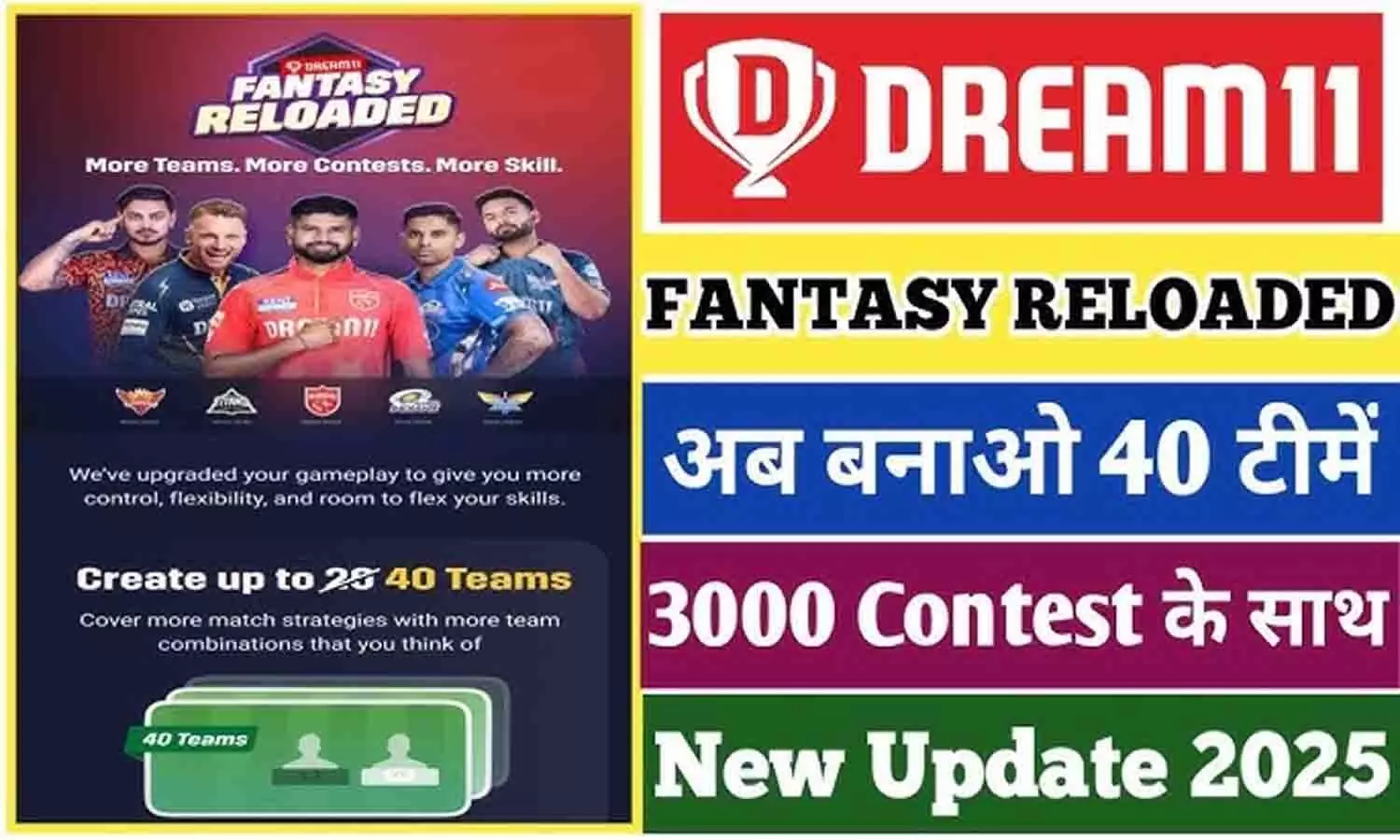 Dream11 40 Teams Update: अब बनाएं 40 टीमें और जॉइन करें 3000 कॉन्टेस्ट, जीत के मौके हुए दोगुने, 4 करोड़ रूपए मिलना तय...