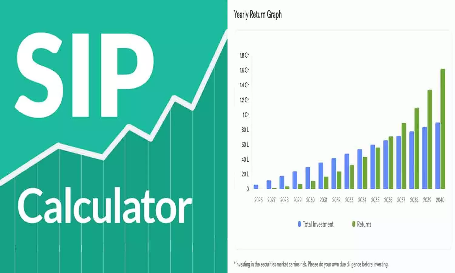 SIP Calculator Work Process Hindi