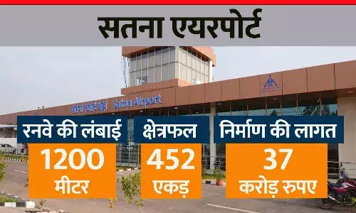 PM मोदी आज करेंगे सतना एयरपोर्ट का वर्चुअल उद्घाटन: आदिवासी महिलाएं भरेंगी पहली ऐतिहासिक उड़ान, विंध्य क्षेत्र के 5 जिलों को मिलेगा सीधा लाभ PM मोदी आज करेंगे सतना एयरपोर्ट का वर्चुअल उद्घाटन: आदिवासी महिलाएं भरेंगी पहली ऐतिहासिक उड़ान, विंध्य क्षेत्र के 5 जिलों को मिलेगा सीधा लाभ