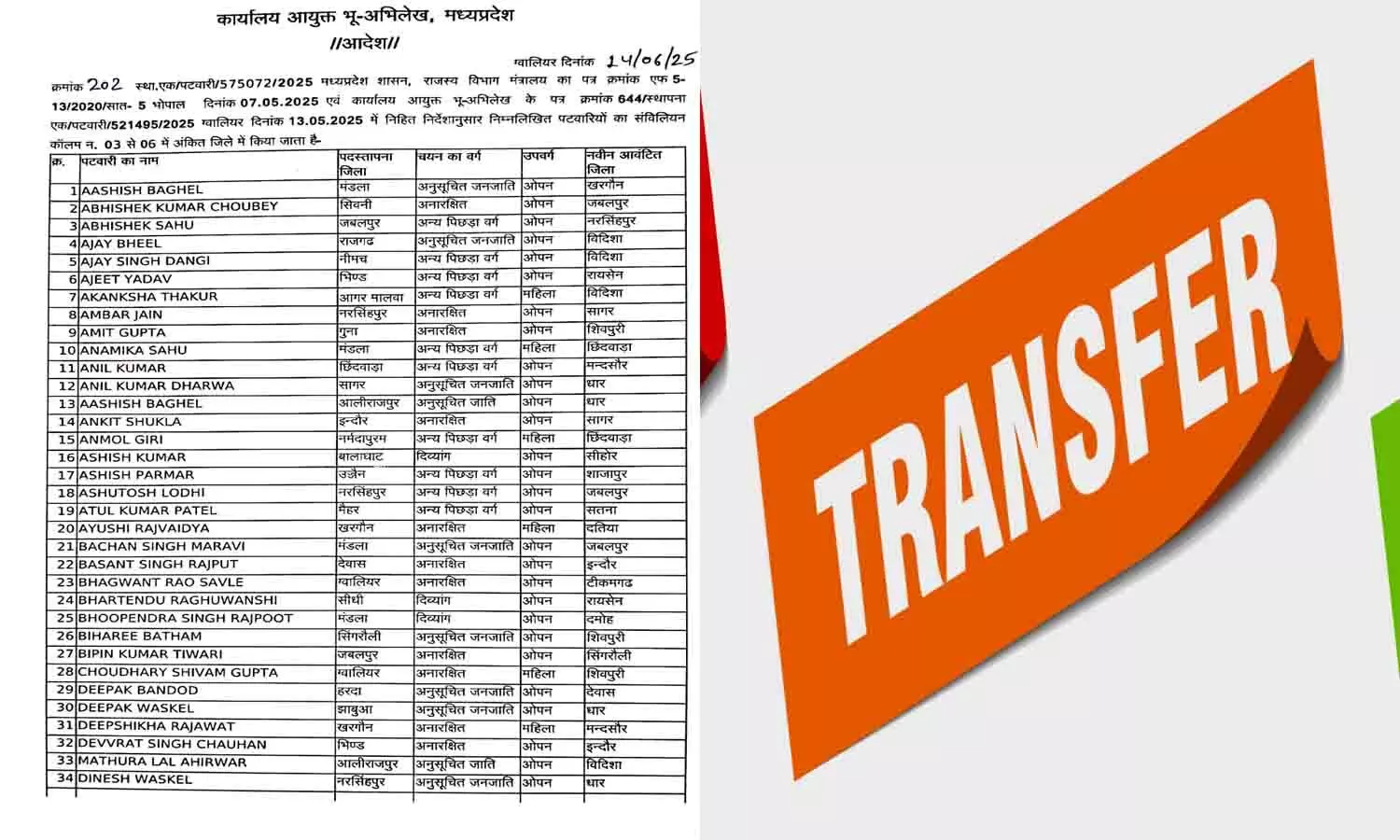 MP Patwari Transfer 2025