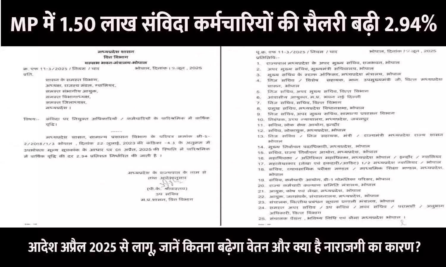 MP Samvida Employee Salary Hike Order Out 2025