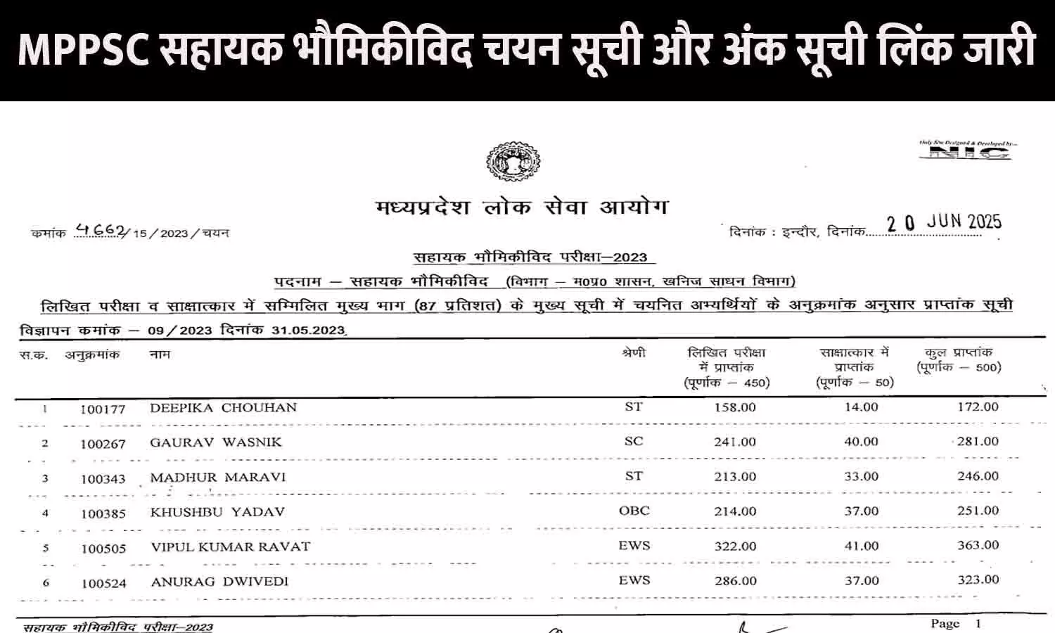 MPPSC Assistant Geologist Result 2023 Selection & Marks List: MPPSC सहायक भौमिकीविद चयन सूची और अंक सूची लिंक जारी