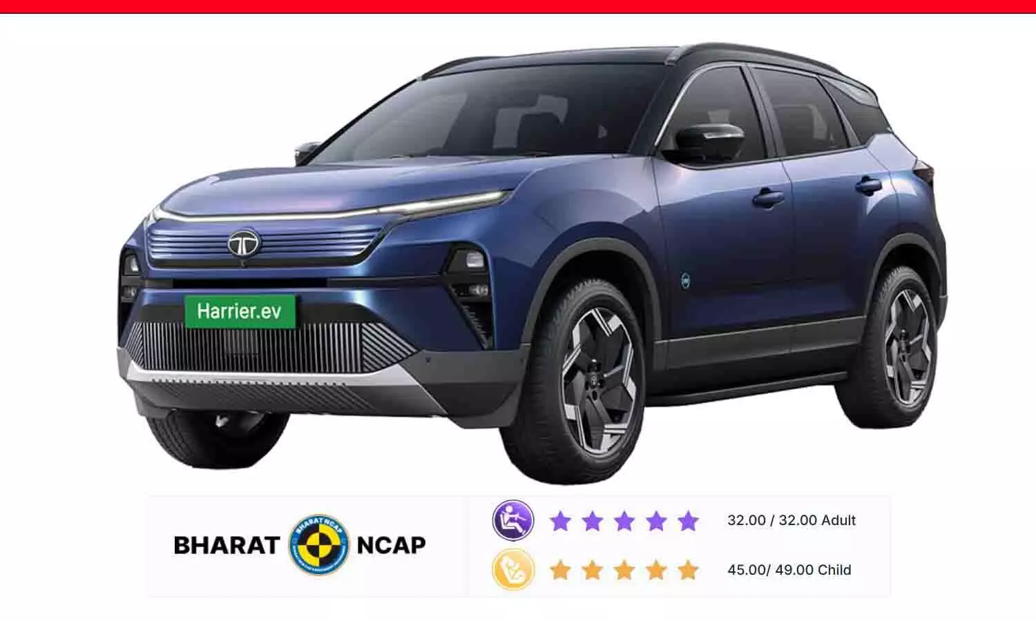 टाटा हैरियर EV बनी भारत की सबसे सुरक्षित कार, भारत NCAP क्रैश टेस्ट में मिले 5-स्टार टाटा हैरियर EV बनी भारत की सबसे सुरक्षित कार, भारत NCAP क्रैश टेस्ट में मिले 5-स्टार