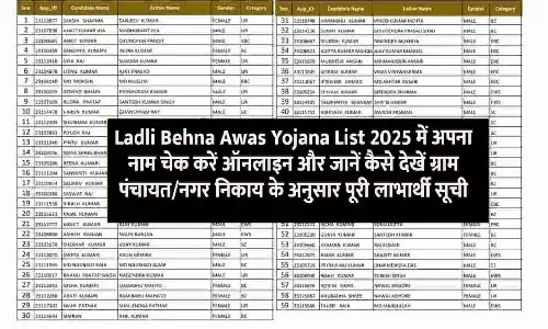 Ladli Behna Awas Yojana List 2025 Online Name Check Ladli Behna Awas Yojana List 2025 Online Name Check