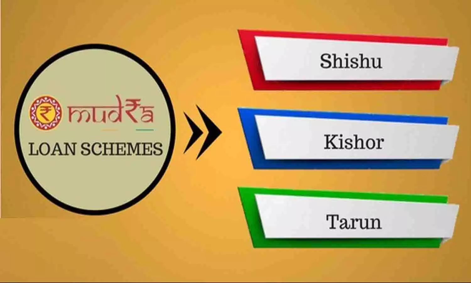 Shishu Mudra Loan Kya Hai? Apply, Benefits, Eligibility & Process