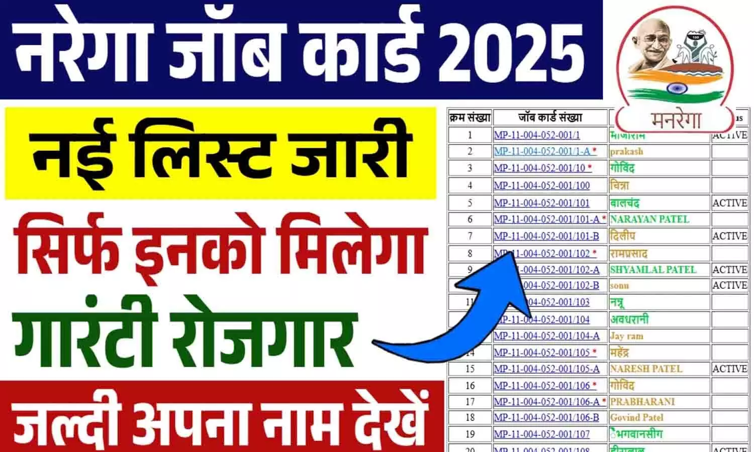 MGNREGA MP 2025: जॉब कार्ड लिस्ट, पेमेंट स्टेटस और ऑनलाइन रजिस्ट्रेशन के बारे में Update...