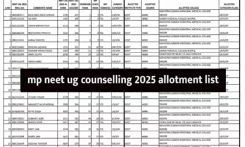 mp neet ug counselling 2025 allotment list mp neet ug counselling 2025 allotment list