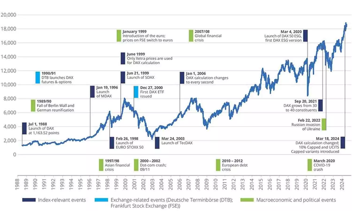 DAX Share Market Kya Hai? DAX Share Market Timing, Trading Guide