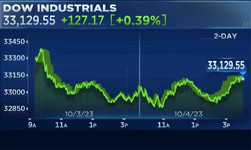डाउ जोन्स शेयर बाजार टाइमिंग और इन्वेस्टमेंट गाइड | Dow Jones Share Bazar डाउ जोन्स शेयर बाजार टाइमिंग और इन्वेस्टमेंट गाइड | Dow Jones Share Bazar