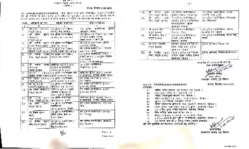 DIG Rewa Range Appointment DIG Rewa Range Appointment