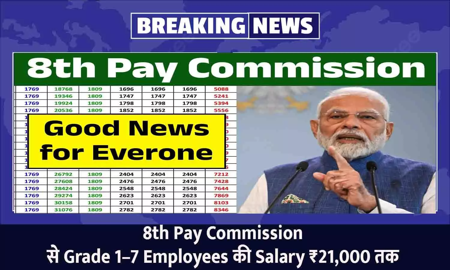 8th Pay Commission Update 8th Pay Commission Update