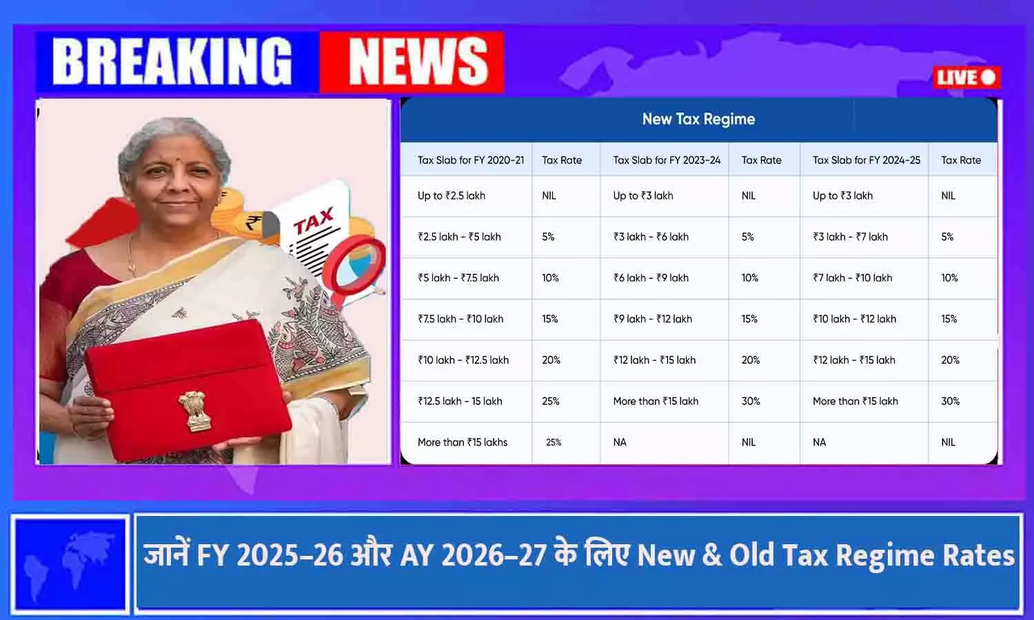Income Tax Slabs FY 2025–26