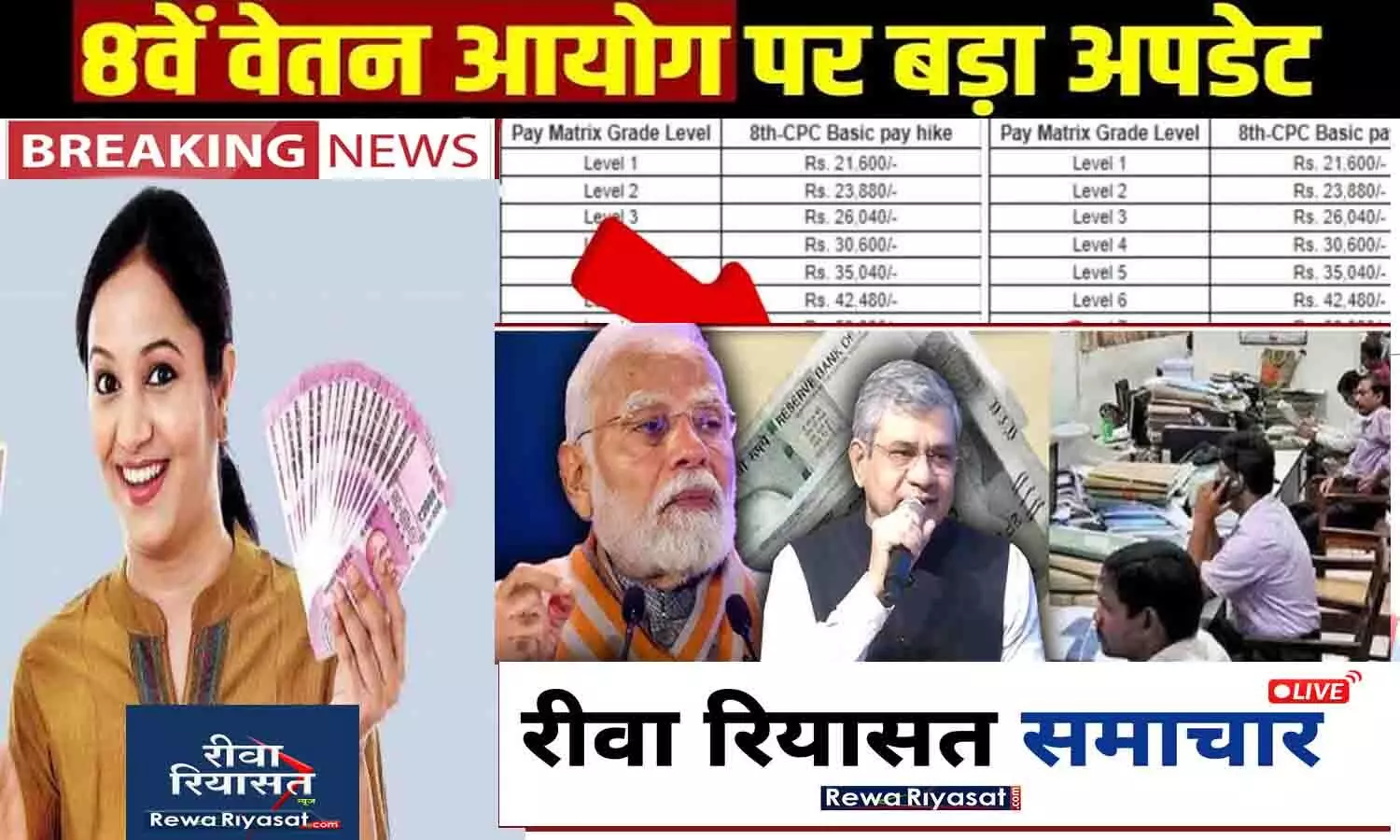 8th CPC Salary Calculator 2025 8th CPC Salary Calculator 2025