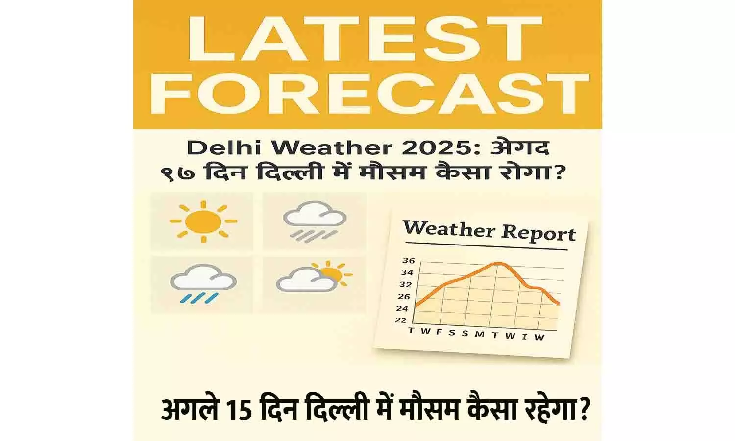 Delhi Weather 2025