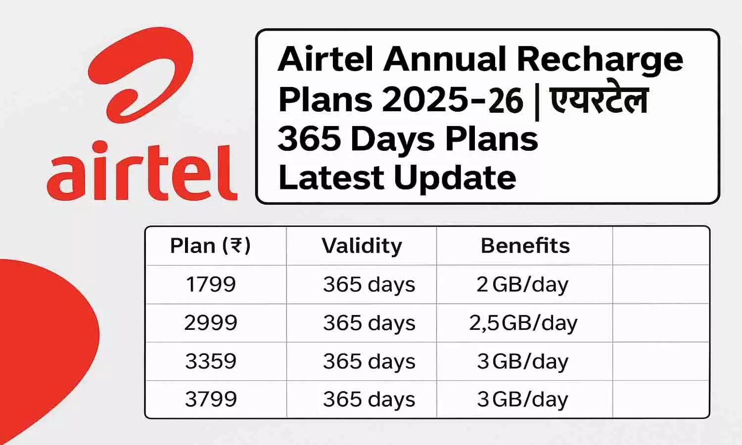 Jio Airtel Vi Annual Plans 2025–26
