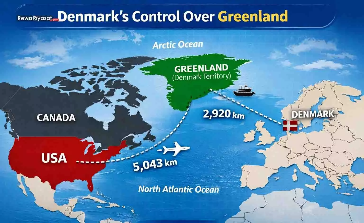 Greenland Strategic Importance