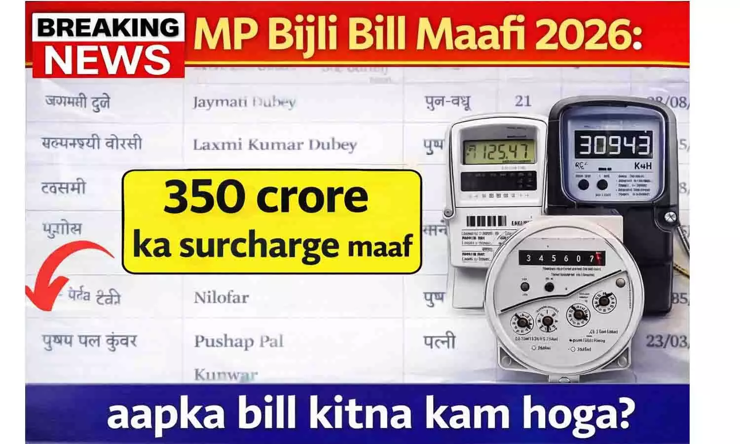 MP Bijli Bill Maafi 2026: 350 करोड़ का सरचार्ज माफ, आपका बिल कितना कम होगा?
