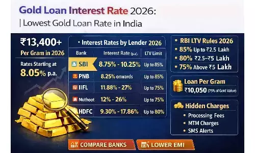 Gold Loan Interest Rate Sabse Kam Kis Bank Ka Hai: 2026: सबसे कम ब्याज दर किस बैंक की है? Lowest Gold Loan Rate in India
