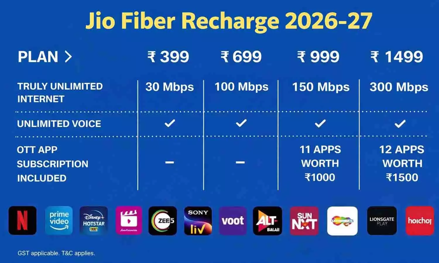 Jio Fiber Recharge 2026-27 Jio Fiber Recharge 2026-27
