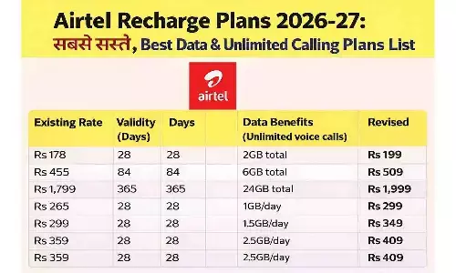 Airtel Recharge Plans 2026-27: सबसे सस्ते, Best Data & Unlimited Calling Plans List Airtel Recharge Plans 2026-27: सबसे सस्ते, Best Data & Unlimited Calling Plans List
