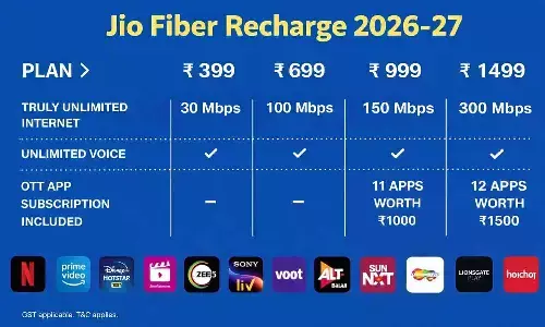 Jio Fiber Recharge 2026-27 Jio Fiber Recharge 2026-27