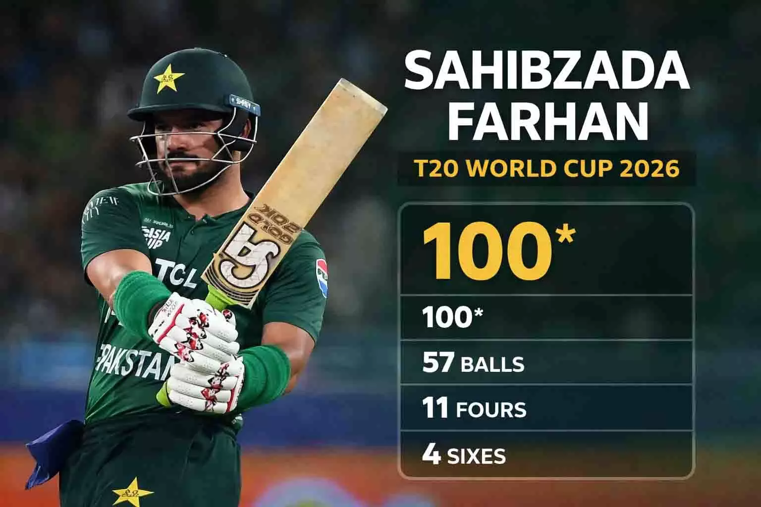 T20 World Cup 2026: पाकिस्तान ने नामीबिया को 102 रन से हराया, सुपर 8 में एंट्री T20 World Cup 2026: पाकिस्तान ने नामीबिया को 102 रन से हराया, सुपर 8 में एंट्री