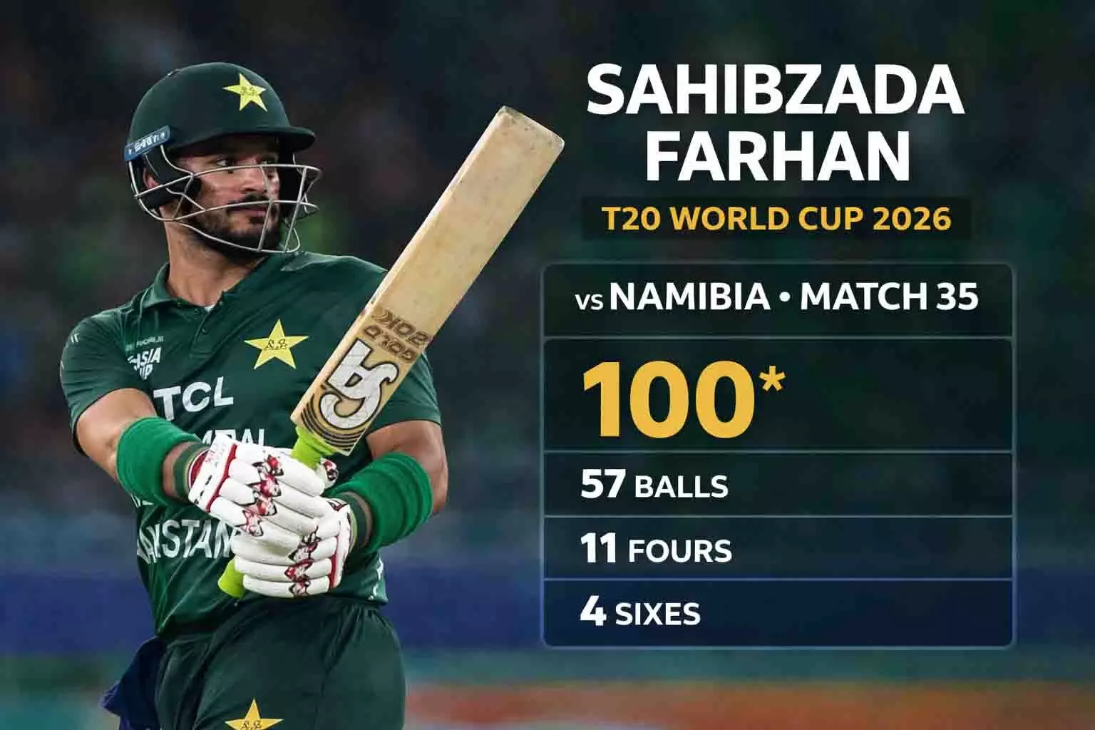 T20 World Cup 2026: Pakistan Beat Namibia by 102 Runs, Qualify for Super 8 T20 World Cup 2026: Pakistan Beat Namibia by 102 Runs, Qualify for Super 8