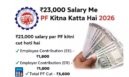 23000 Salary Me PF Kitna Katta Hai 2026 | ₹23,000 सैलरी पर पीएफ कटौती का पूरा हिसाब 23000 Salary Me PF Kitna Katta Hai 2026 | ₹23,000 सैलरी पर पीएफ कटौती का पूरा हिसाब