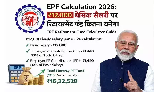 EPF Calculation 2026: ₹12,000 बेसिक सैलरी पर रिटायरमेंट फंड कितना बनेगा | EPF Retirement Fund Calculator Guide EPF Calculation 2026: ₹12,000 बेसिक सैलरी पर रिटायरमेंट फंड कितना बनेगा | EPF Retirement Fund Calculator Guide