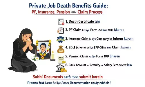 प्राइवेट नौकरी में मौत होने पर नॉमिनी को क्या करना चाहिए? Private Job Death Benefits Guide: PF, Insurance, Pension और Claim Process पूरी लिस्ट