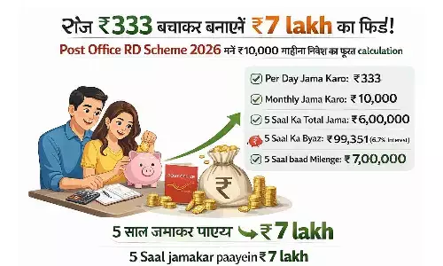 रोज ₹333 बचाकर बनाएं ₹7 लाख का फंड! Post Office RD Scheme 2026 में ₹10,000 महीना निवेश का पूरा कैलकुलेशन