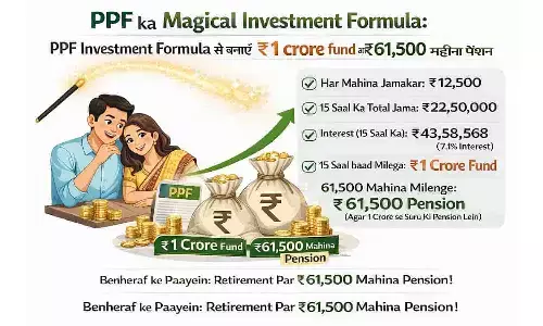 PPF का मैजिकल इन्वेस्टमेंट फॉर्मूला: PPF Investment Formula से बनाएं ₹1 करोड़ फंड और ₹61,500 महीना पेंशन