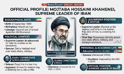 Who is Mojtaba Khamenei? The New Supreme Leader Taking Charge; Iran Slams Trump: Future Wont Be Decided by Epsteins Friends