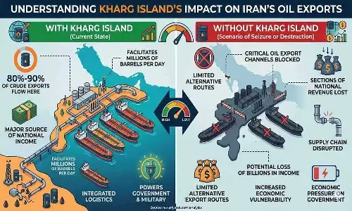 Target Kharg Island: Trump Considers Seizing Iran’s Biggest Oil Hub; Is World War 3 Near?