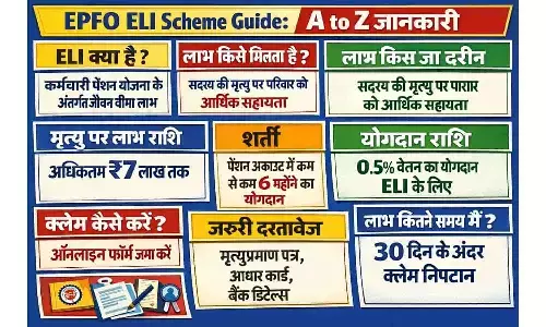 EPFO ELI Scheme Guide: A to Z जानकारी