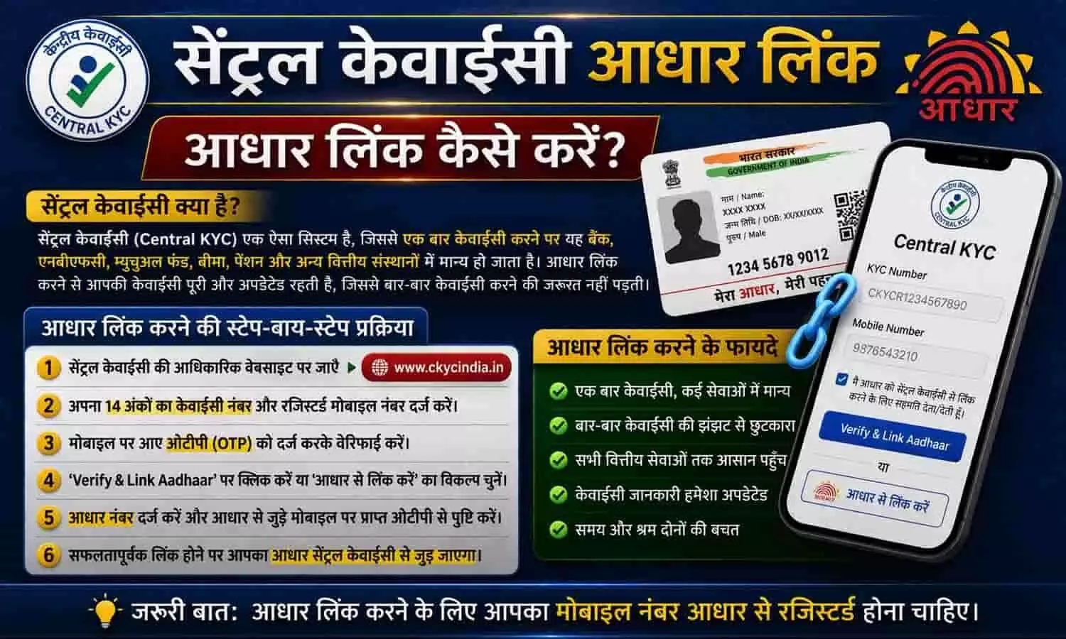 Central KYC Aadhaar Link: आधार लिंक कैसे करें Central KYC Aadhaar Link: आधार लिंक कैसे करें