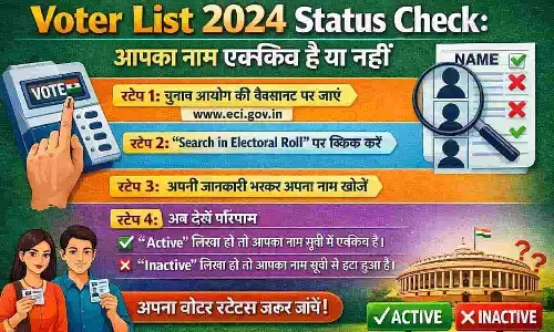 Voter List 2024 Status Check: आपका नाम वोटर लिस्ट में एक्टिव है या कट गया? मोबाइल से 2 मिनट में ऐसे चेक करें स्टेटस | Voter ID Name Search