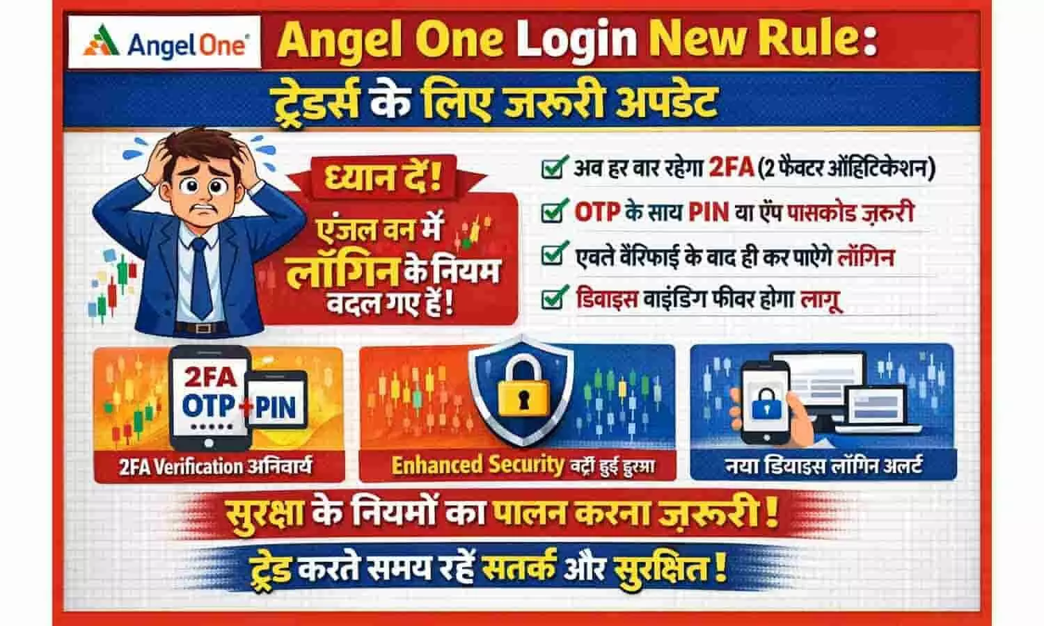 Angel One Login New Rule: ट्रेडर्स के लिए जरूरी अपडेट Angel One Login New Rule: ट्रेडर्स के लिए जरूरी अपडेट