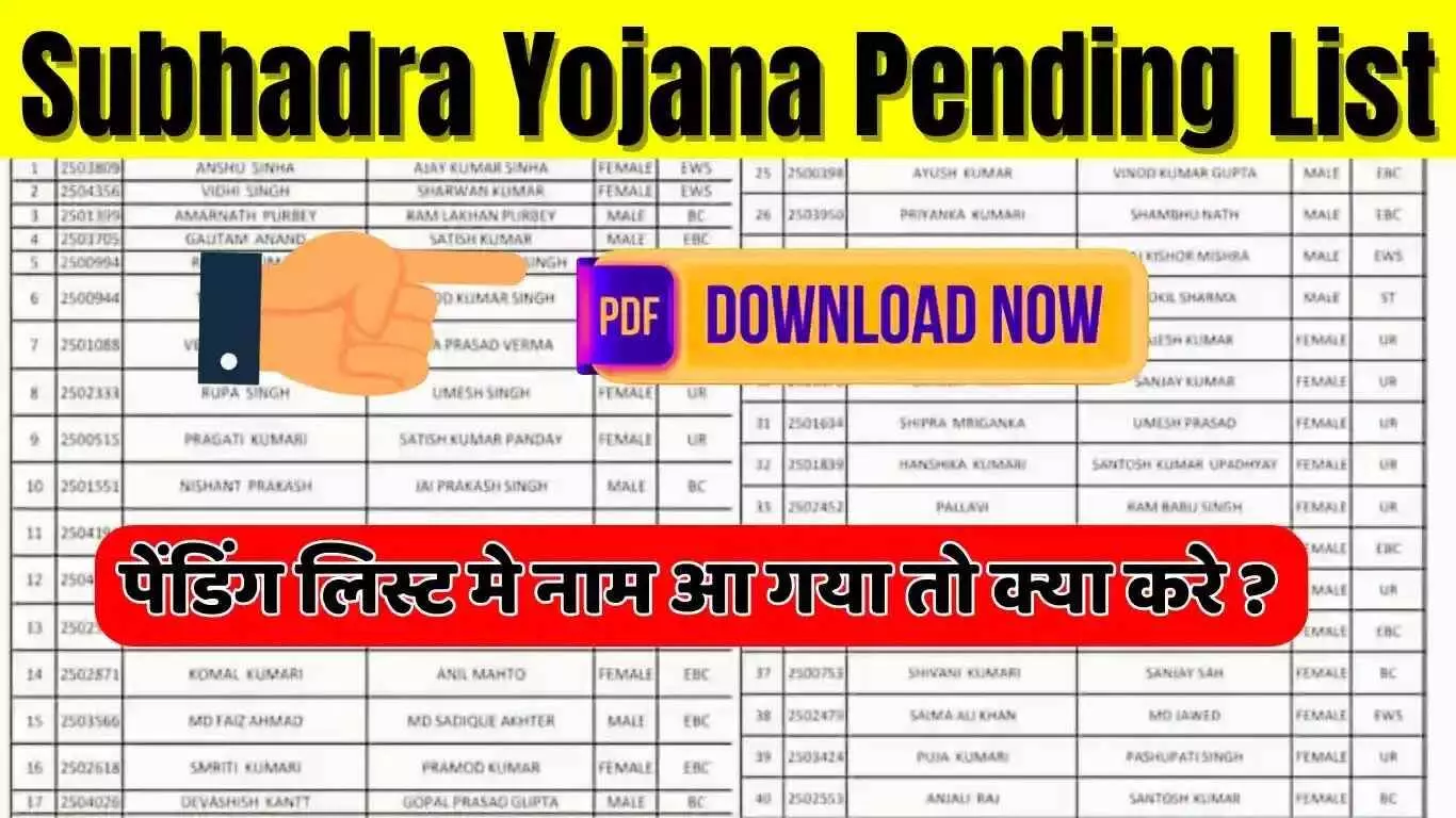Subhadra Yojana Beneficiary List: अपना नाम ऐसे चेक करें | Subhadra List 2026 Out Subhadra Yojana Beneficiary List: अपना नाम ऐसे चेक करें | Subhadra List 2026 Out