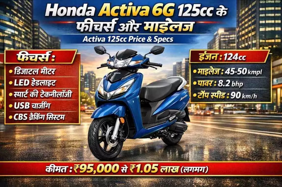 Honda Activa 6G 125cc के फीचर्स और माइलेज | Activa 6G 125cc Price & Specs Honda Activa 6G 125cc के फीचर्स और माइलेज | Activa 6G 125cc Price & Specs