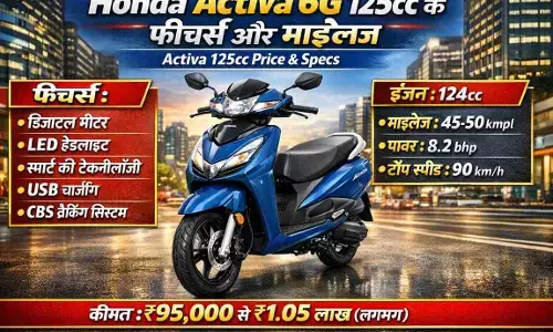 Honda Activa 6G 125cc के फीचर्स और माइलेज | Activa 6G 125cc Price & Specs