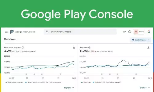 Google Play Console Login कैसे करें? | Official Login Link & Process 2026 Google Play Console Login कैसे करें? | Official Login Link & Process 2026