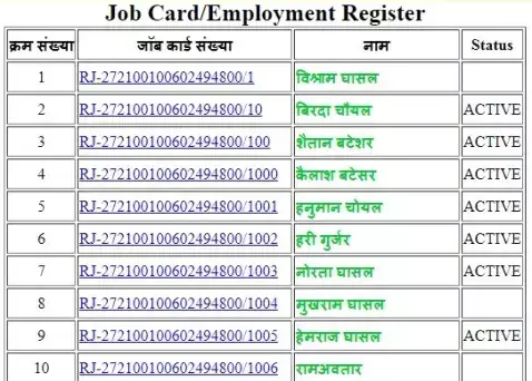 NREGA MP Job Card List 2026: अपना नाम ऐसे चेक करें