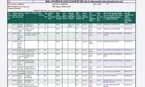 Social Security Pension List 2026 में अपना नाम कैसे देखें? | How to Check Pensioner List Online Social Security Pension List 2026 में अपना नाम कैसे देखें? | How to Check Pensioner List Online